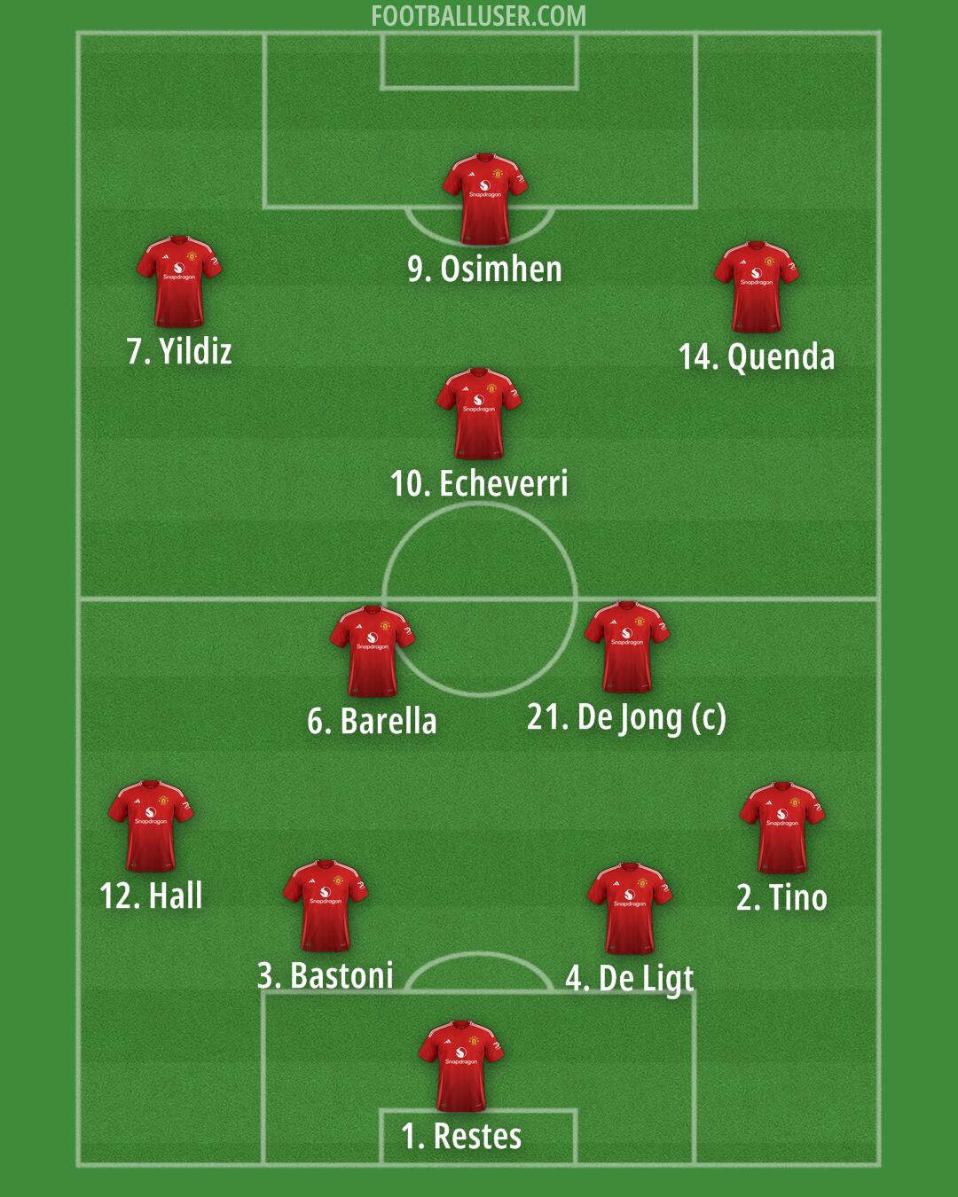 Man Utd Formation 2025