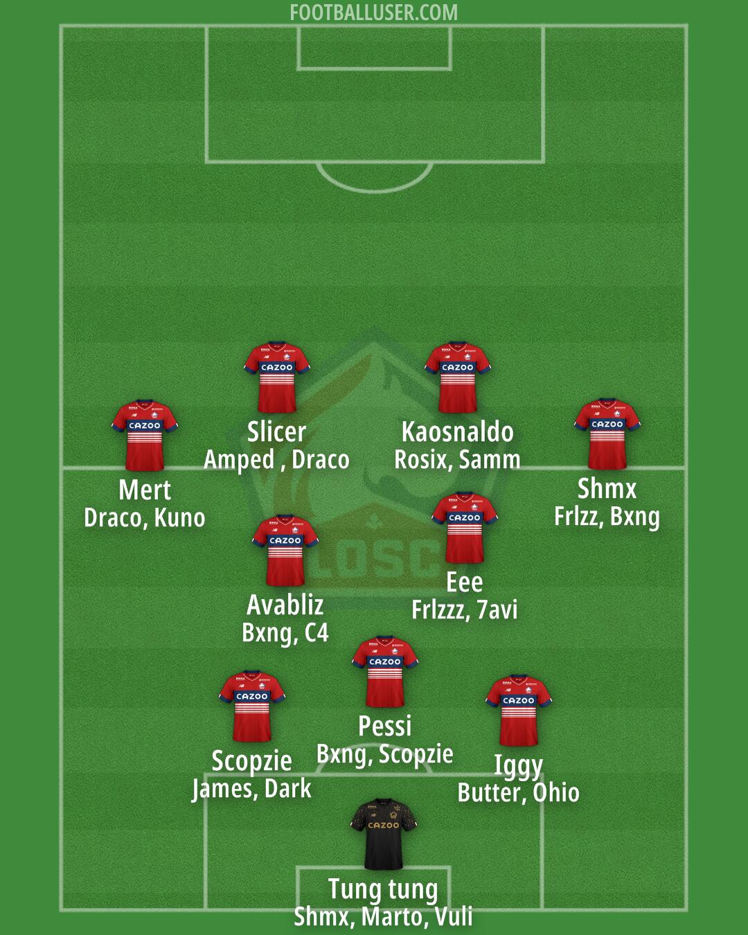 Lille Formation 2025