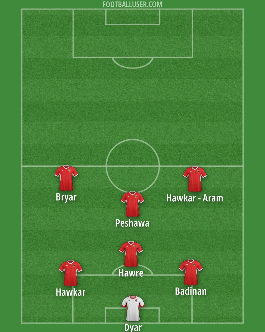 Jordan Formation 2025