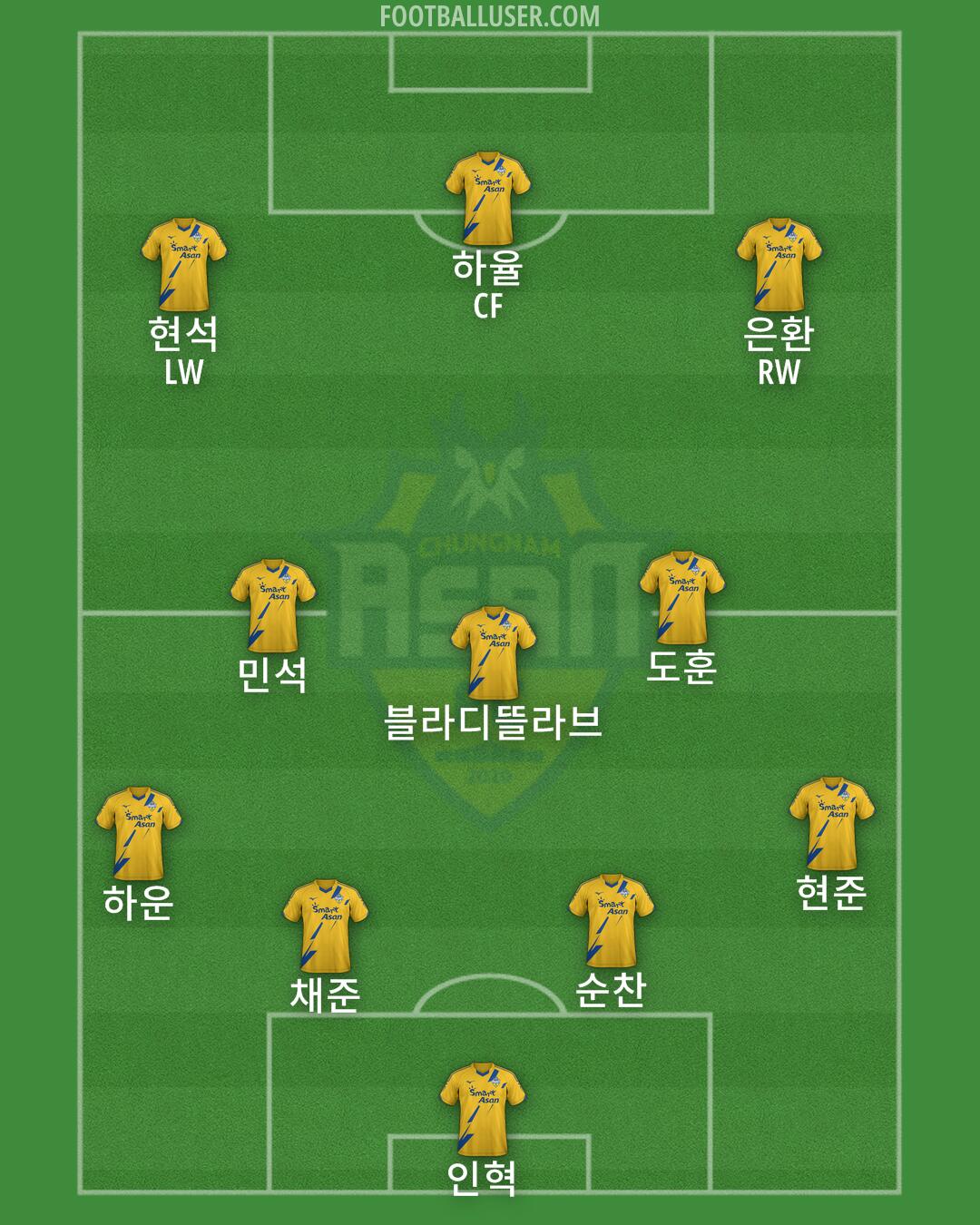 Asan FC Formation 2025