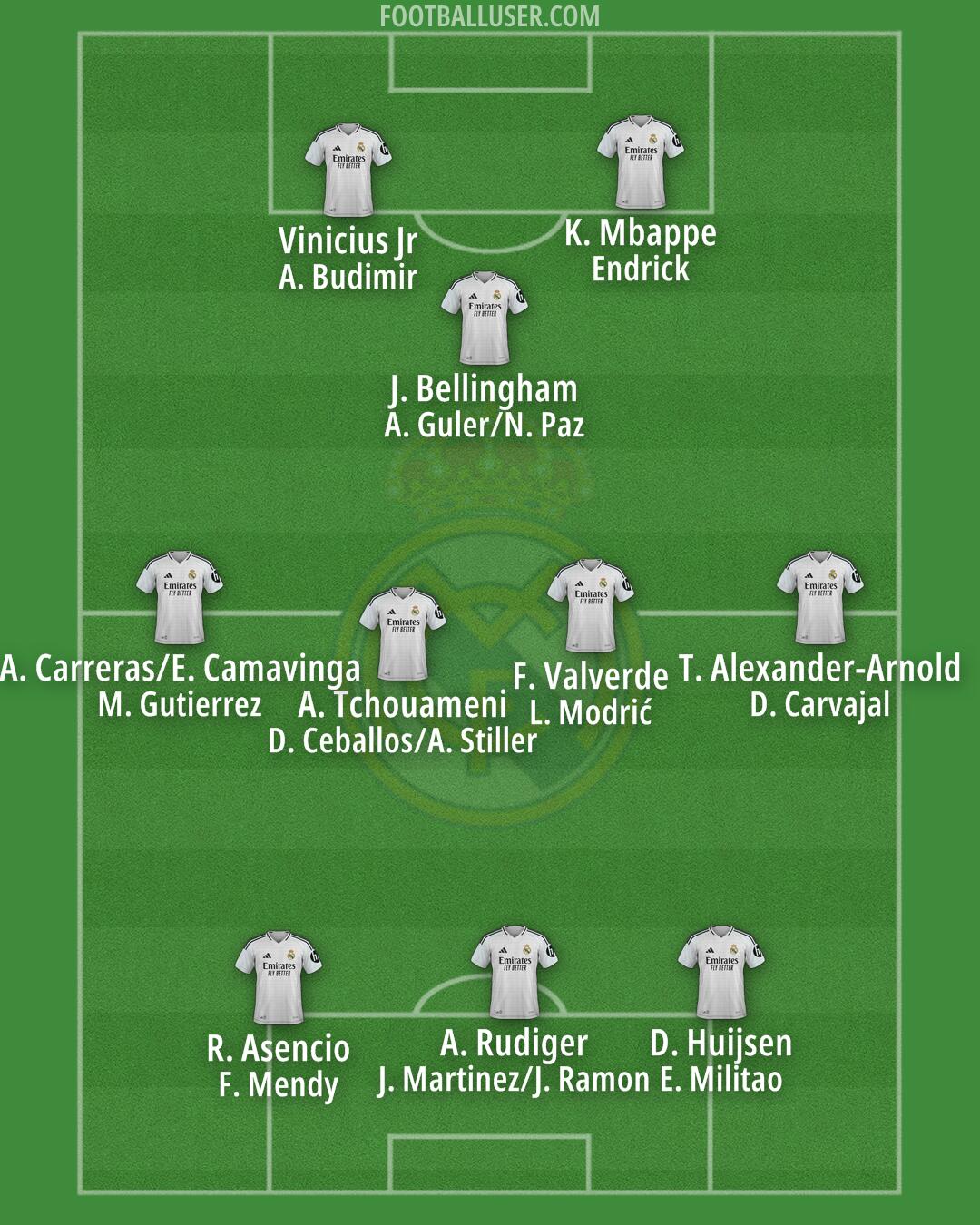 Real Madrid Formation 2025