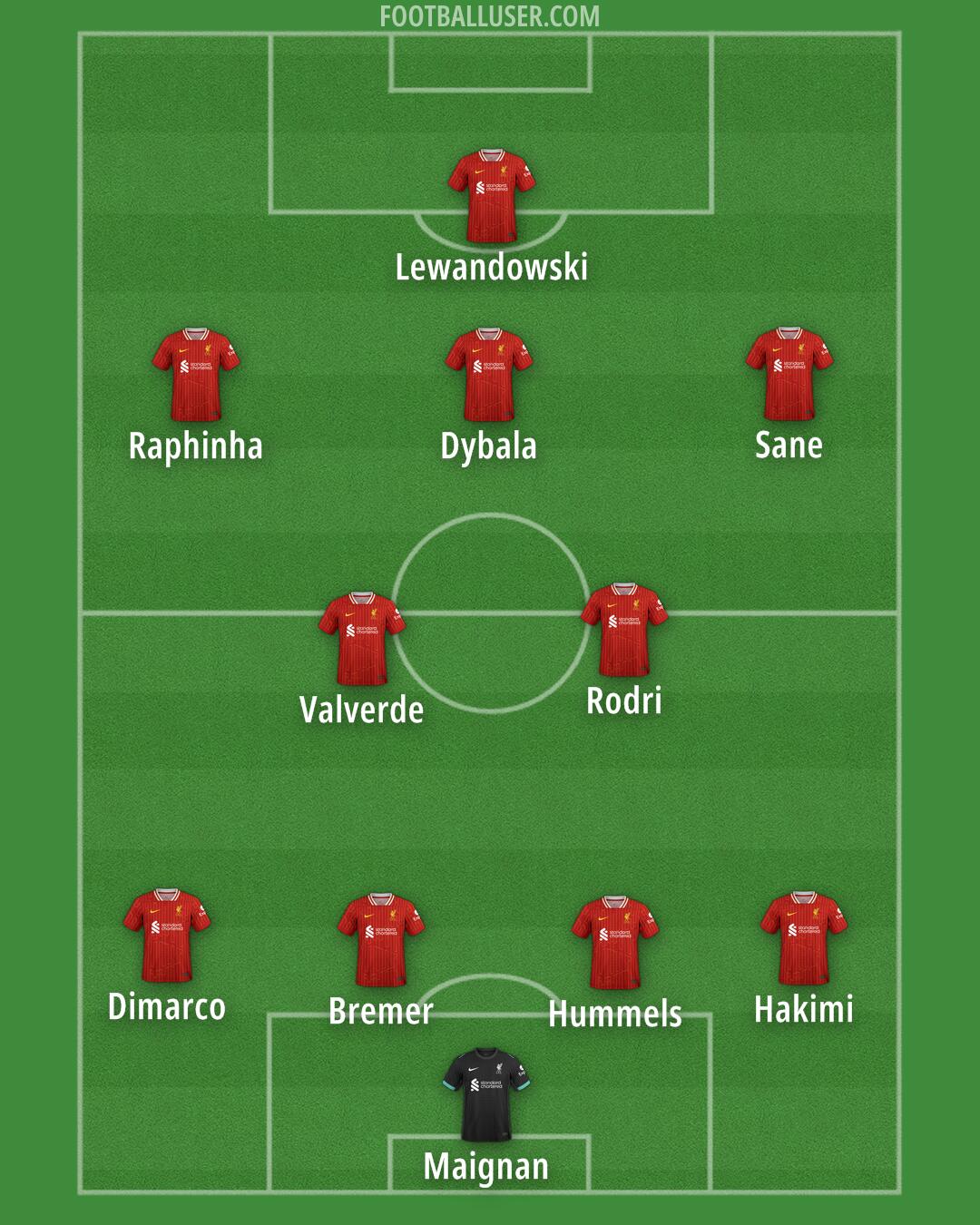 Liverpool Formation 2025