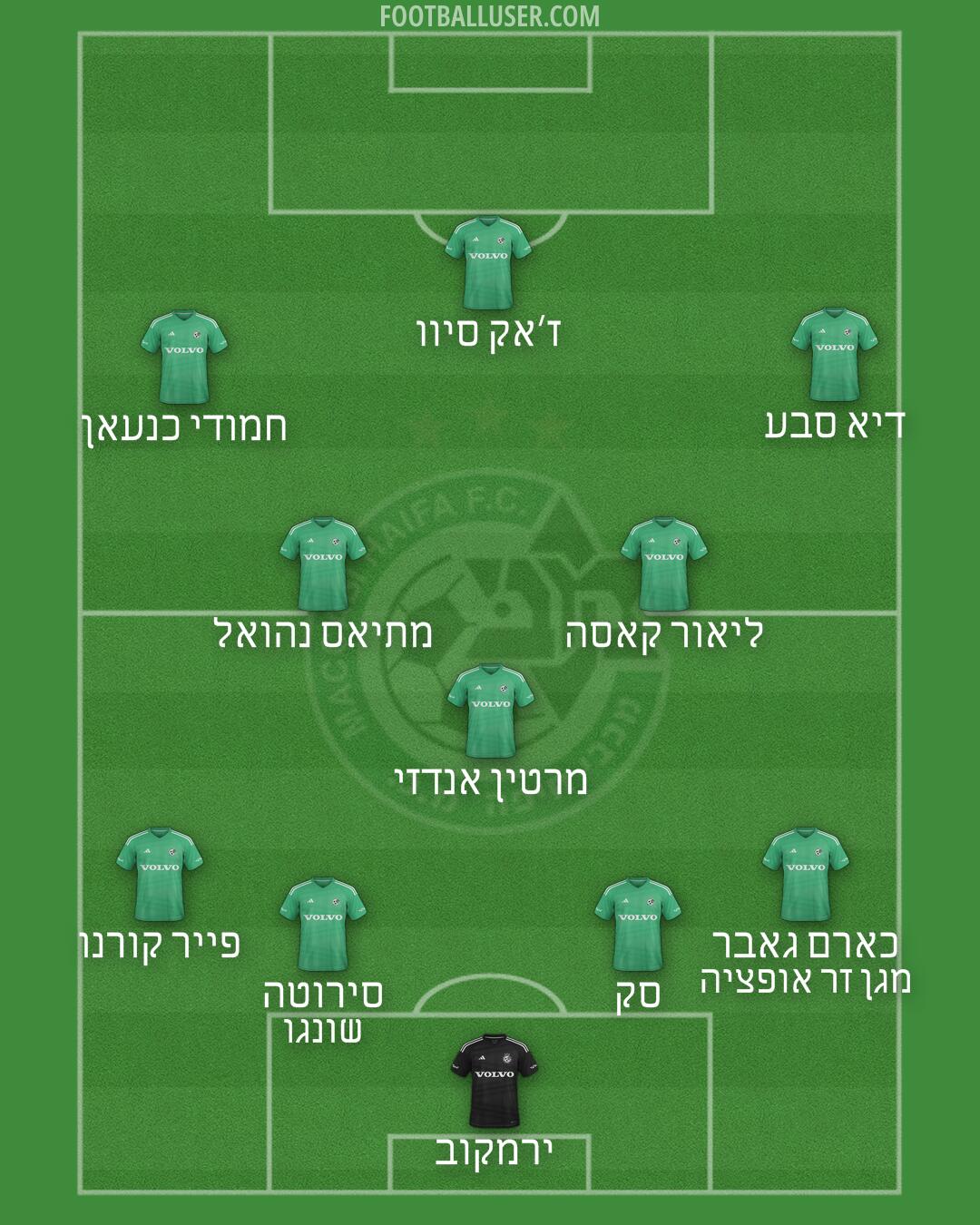 Maccabi Haifa Formation 2025
