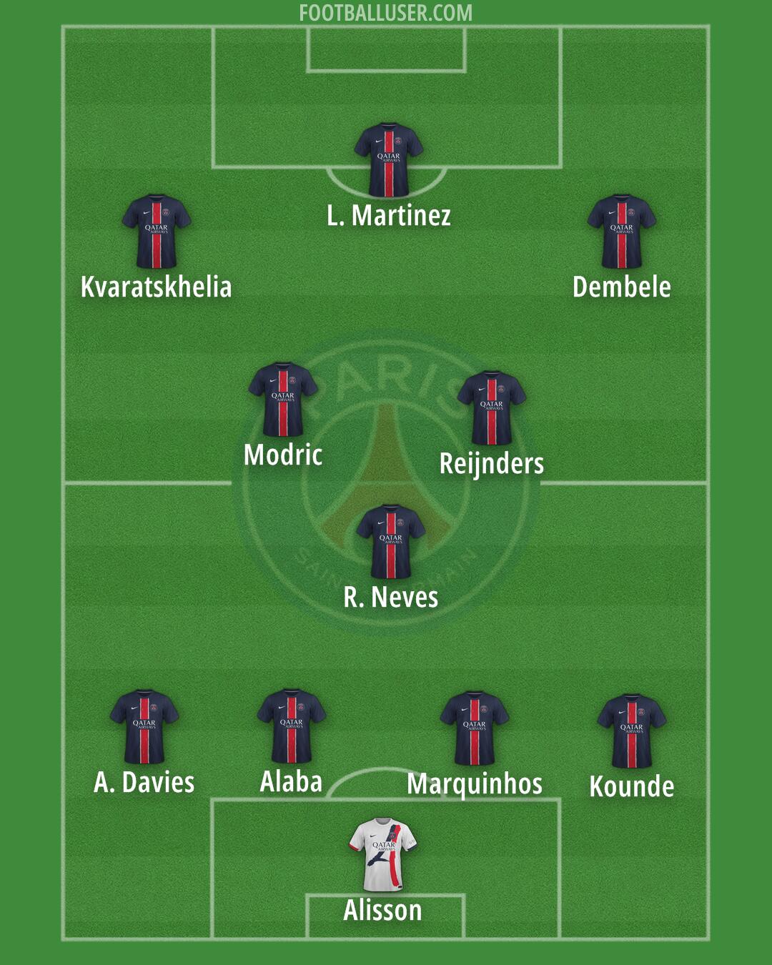 PSG Formation 2025