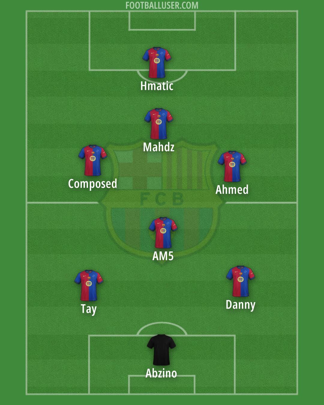 Barcelona Formation 2025