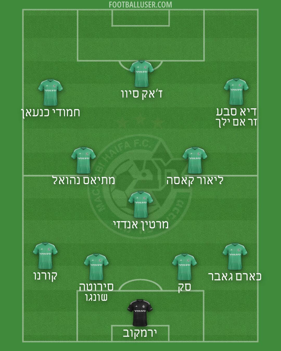 Maccabi Haifa Formation 2025
