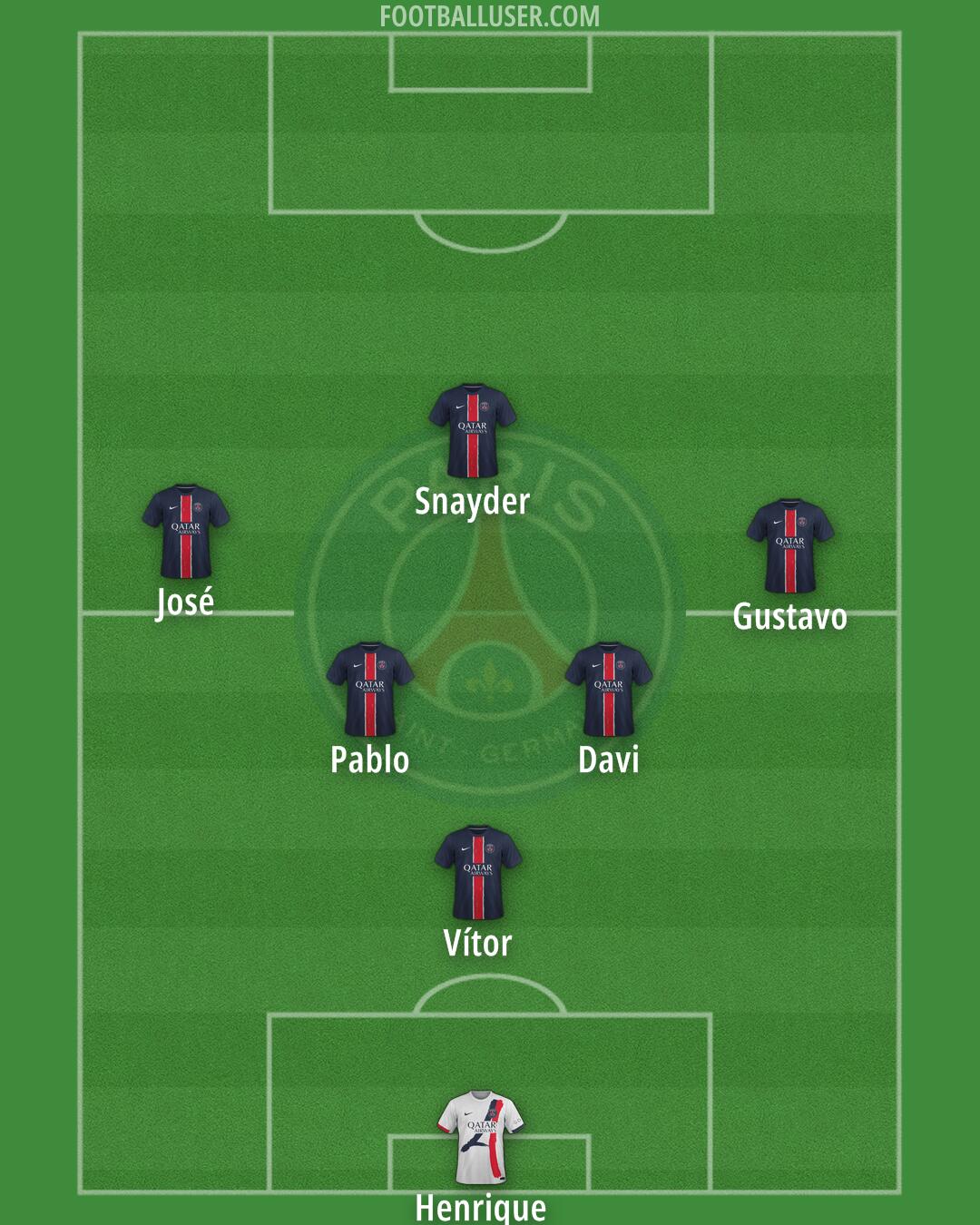 PSG Formation 2025