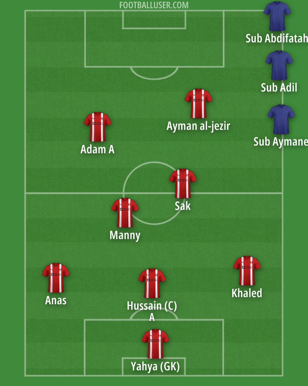 Leyton Orient Formation 2025