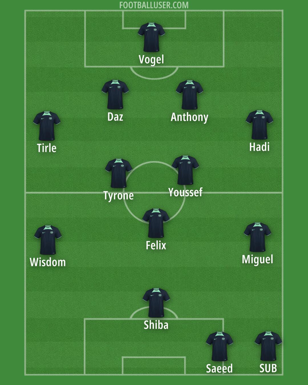 Australia Formation 2025