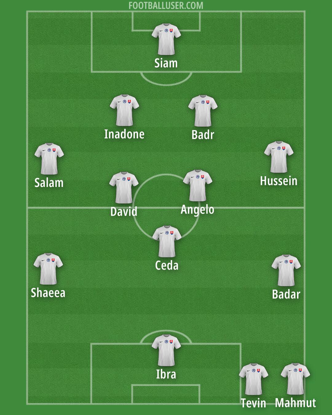 Slovakia Formation 2025