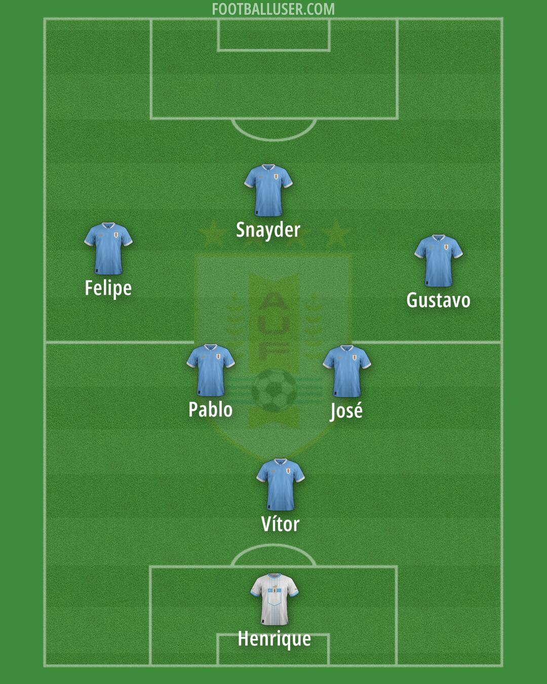 Uruguay Formation 2025