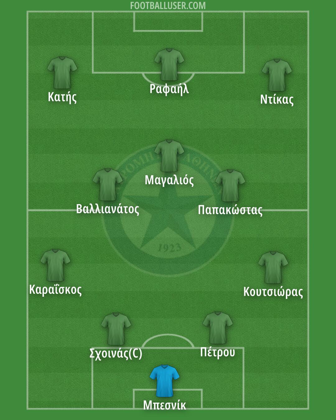 Atromitos Formation 2025