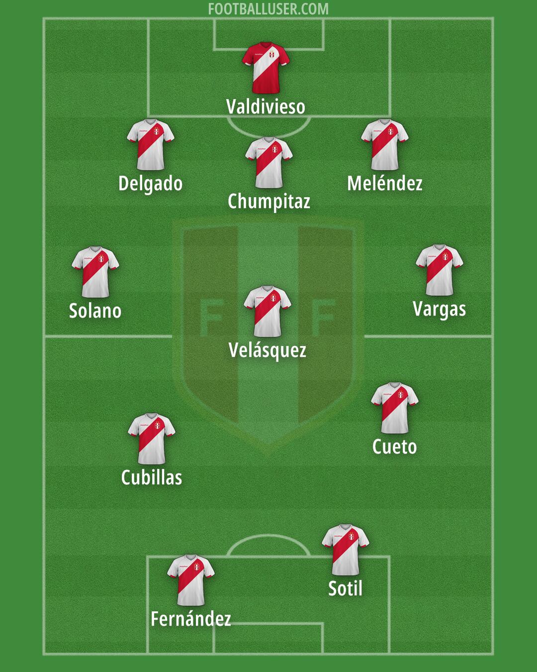 Peru Formation 2025