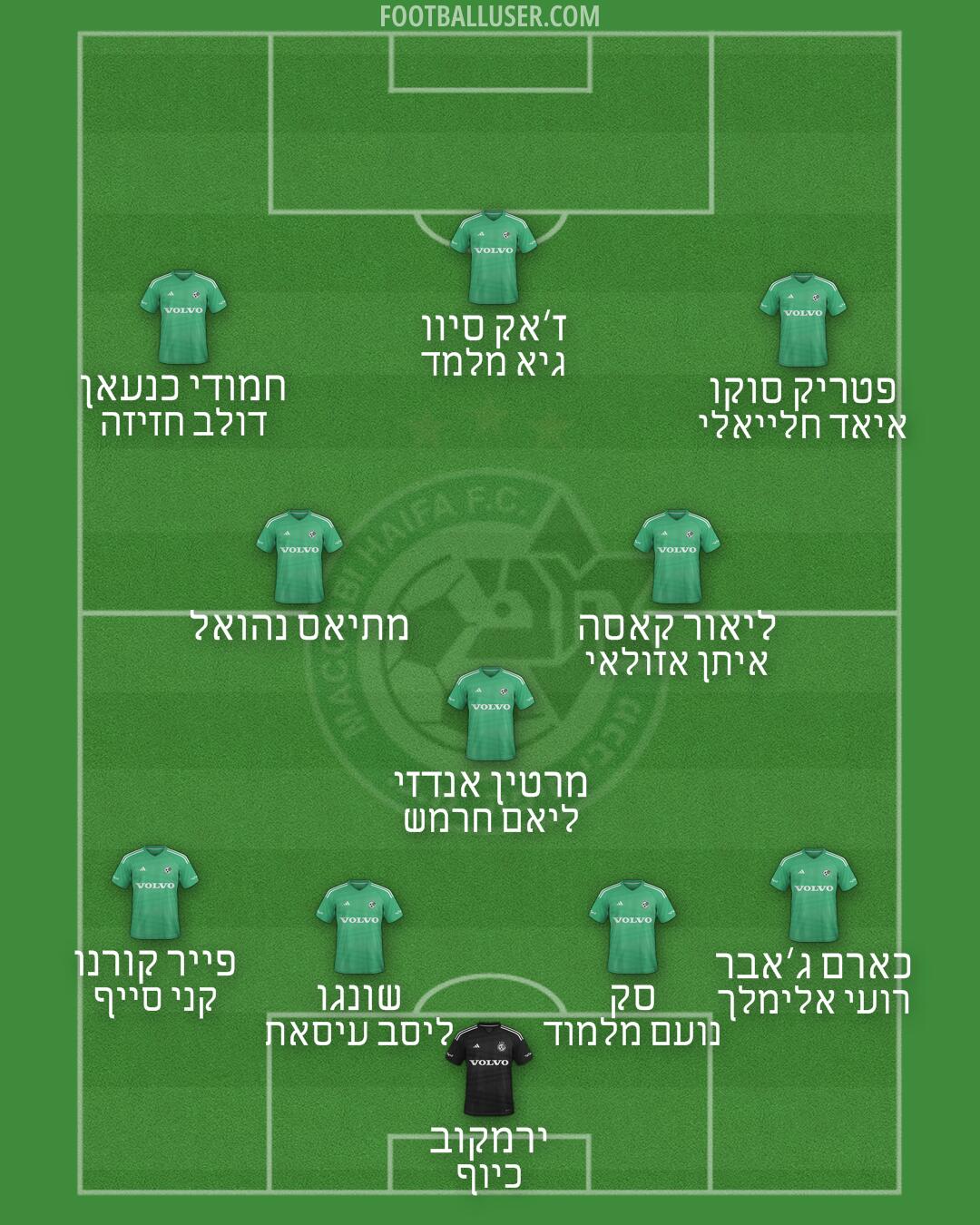 Maccabi Haifa Formation 2025