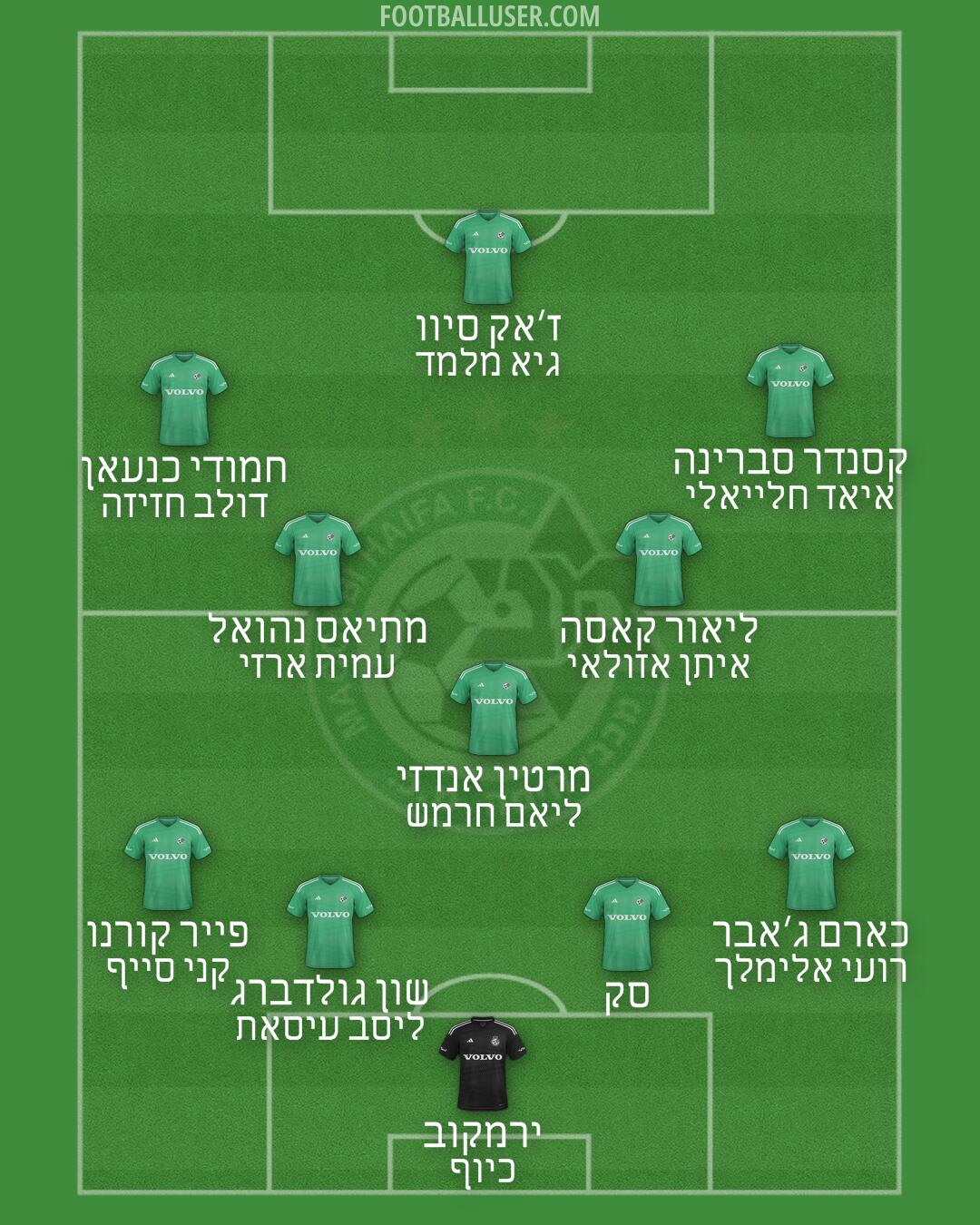 Maccabi Haifa Formation 2025