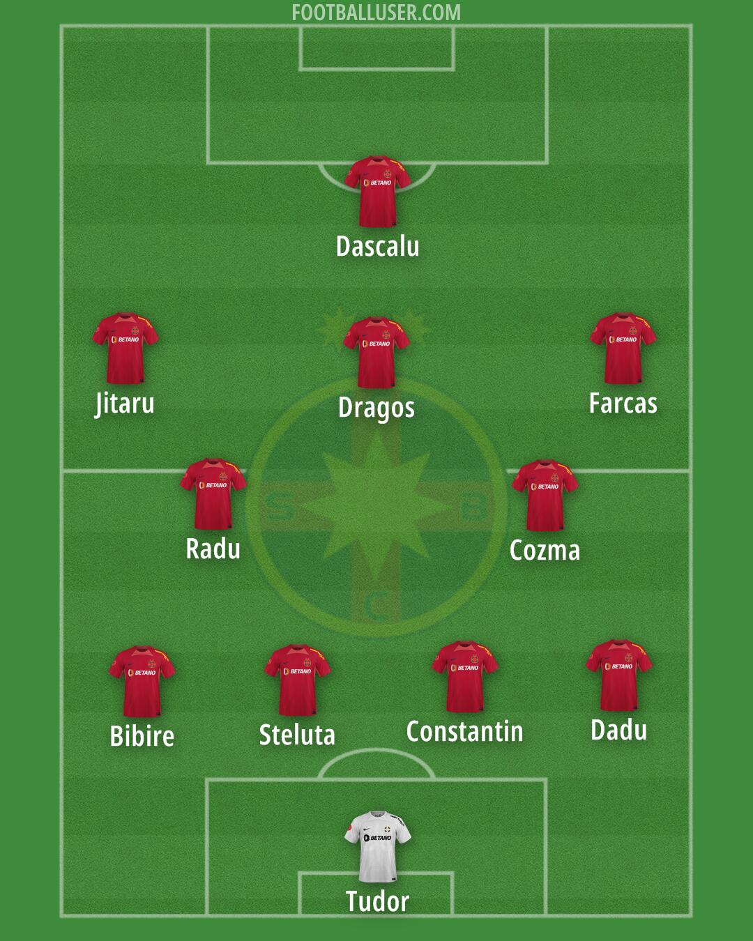 FCSB Formation 2025