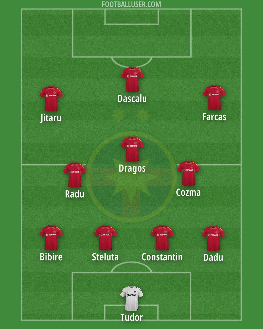 FCSB Formation 2025