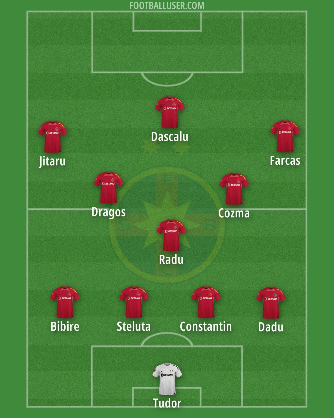 FCSB Formation 2025