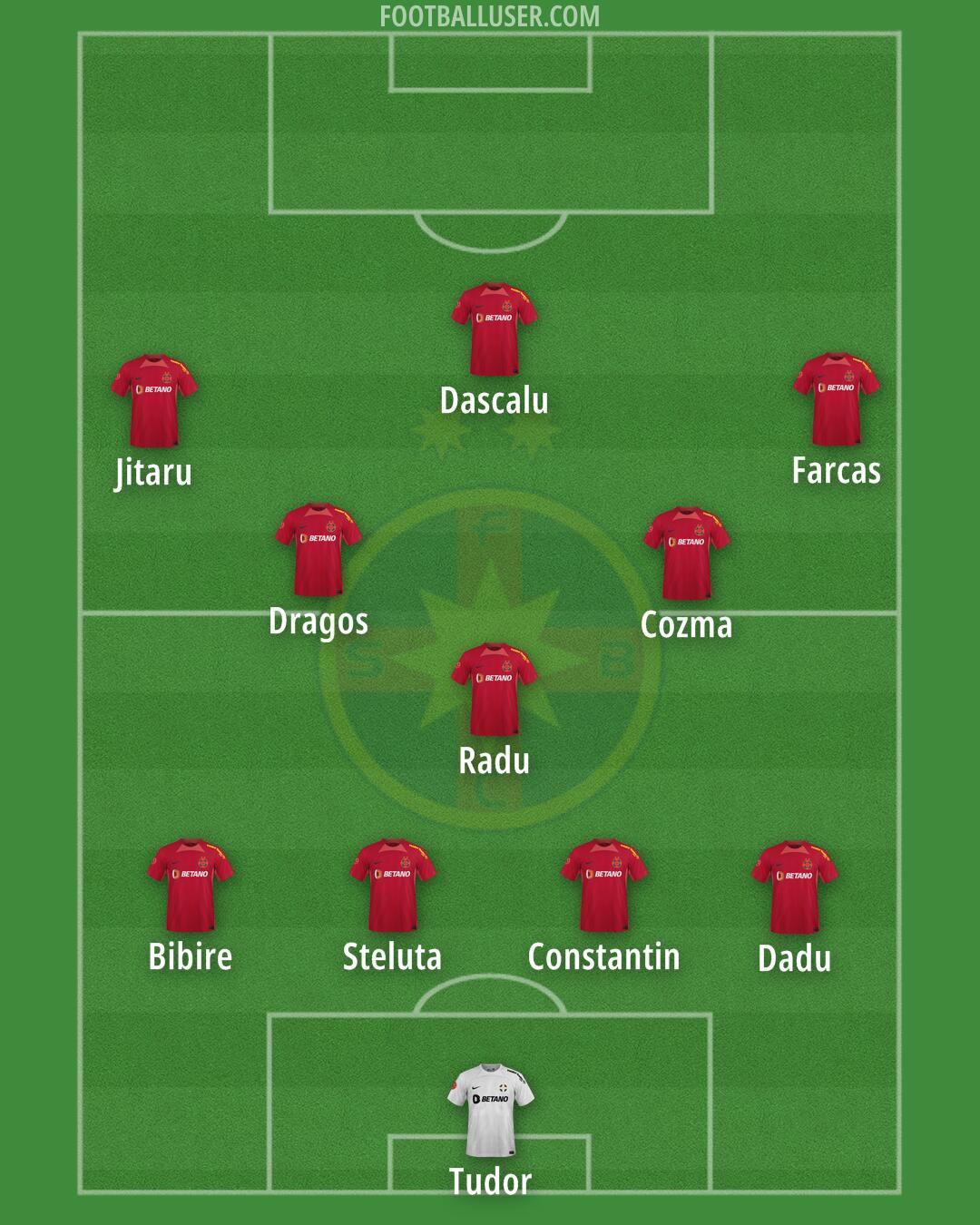 FCSB Formation 2025