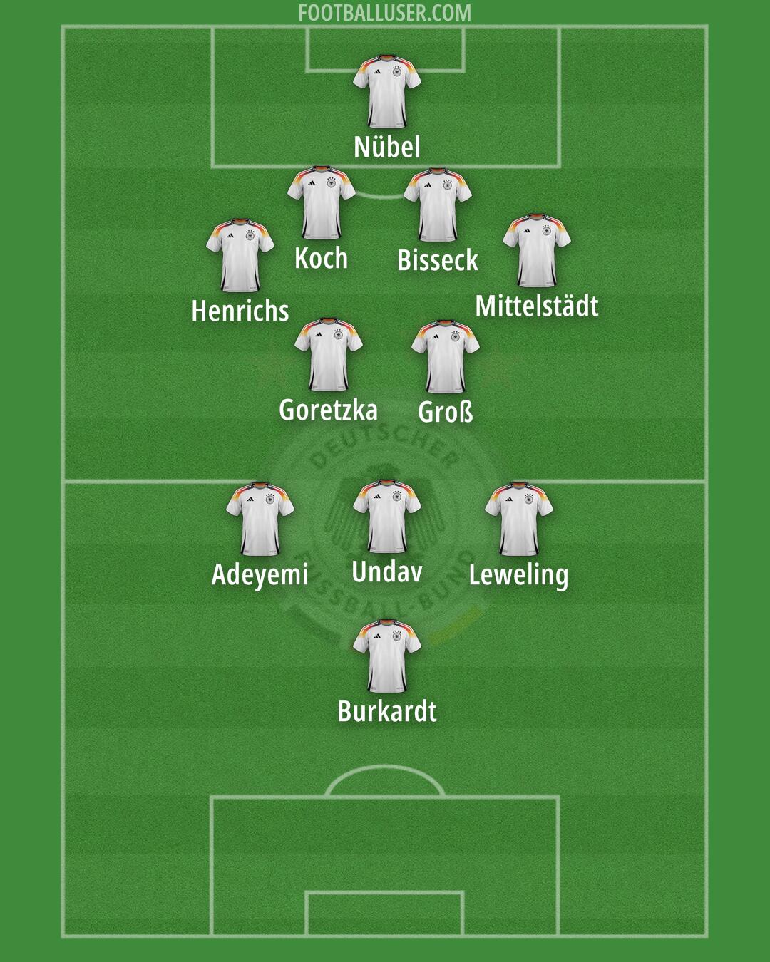 Germany Formation 2025