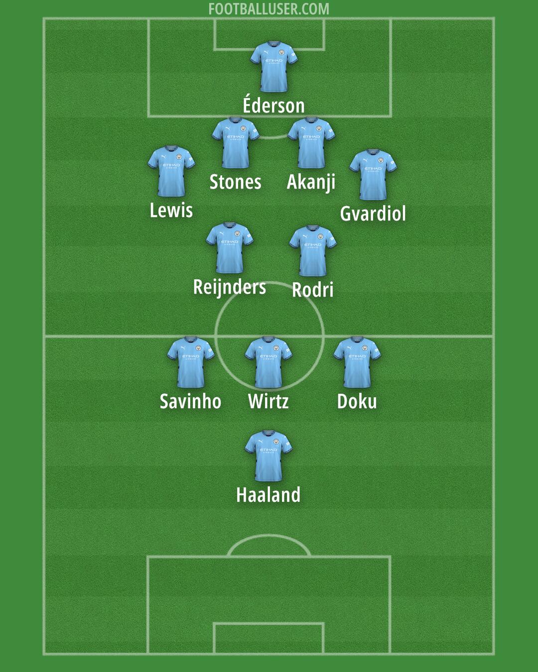 Man City Formation 2025
