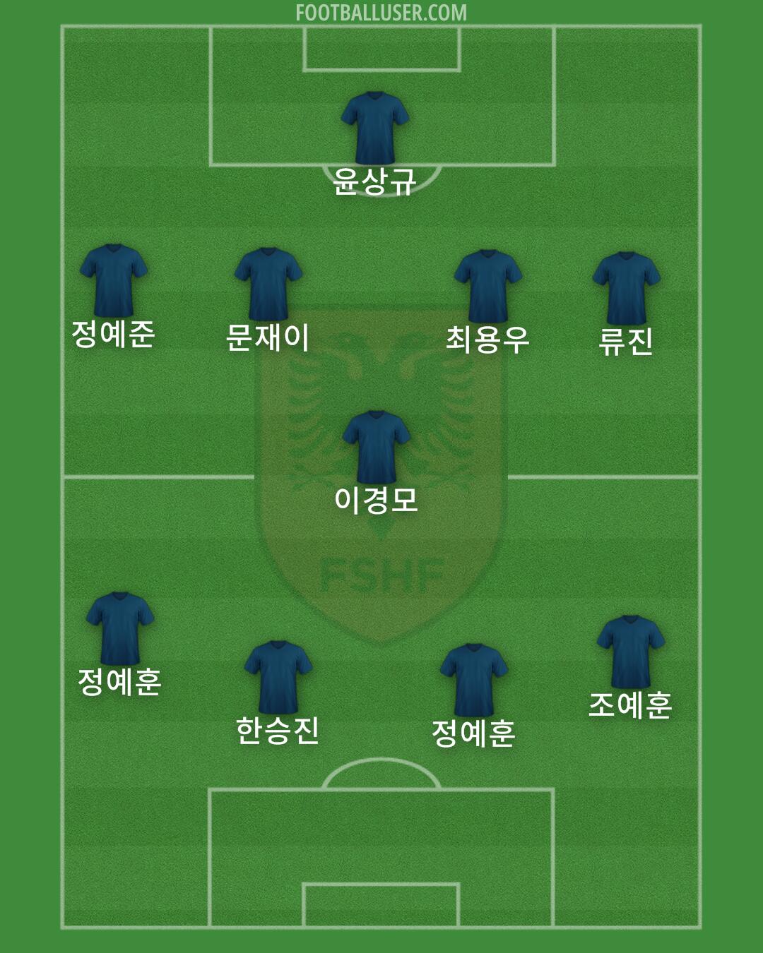 Albania Formation 2025
