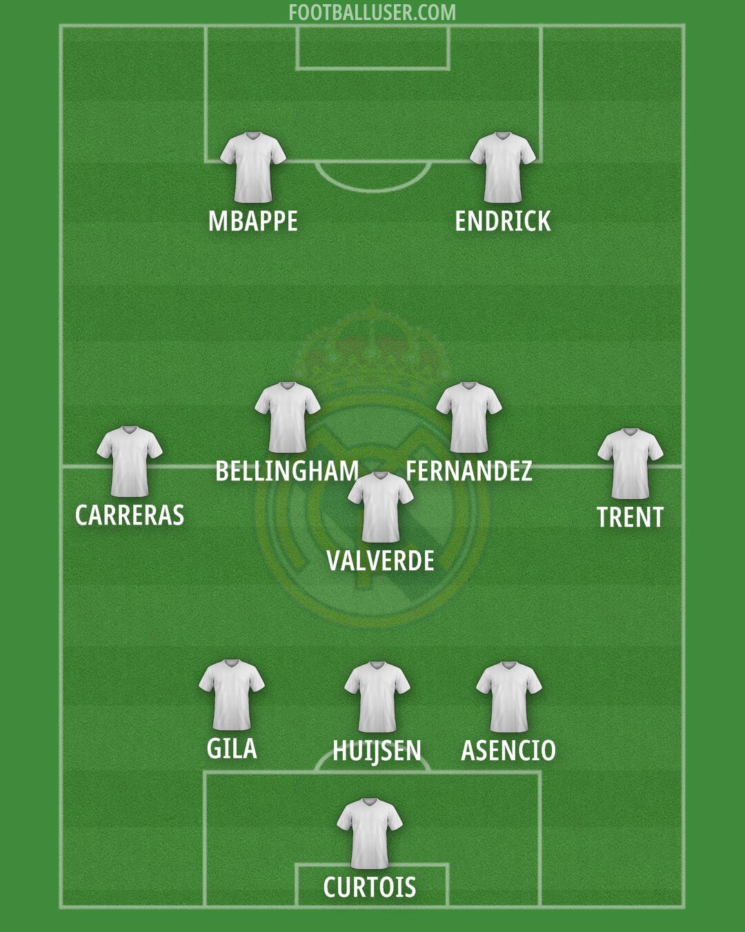 Real Madrid Formation 2025