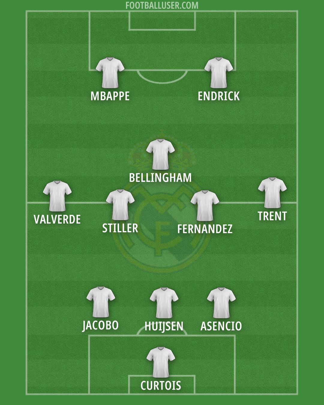 Real Madrid Formation 2025