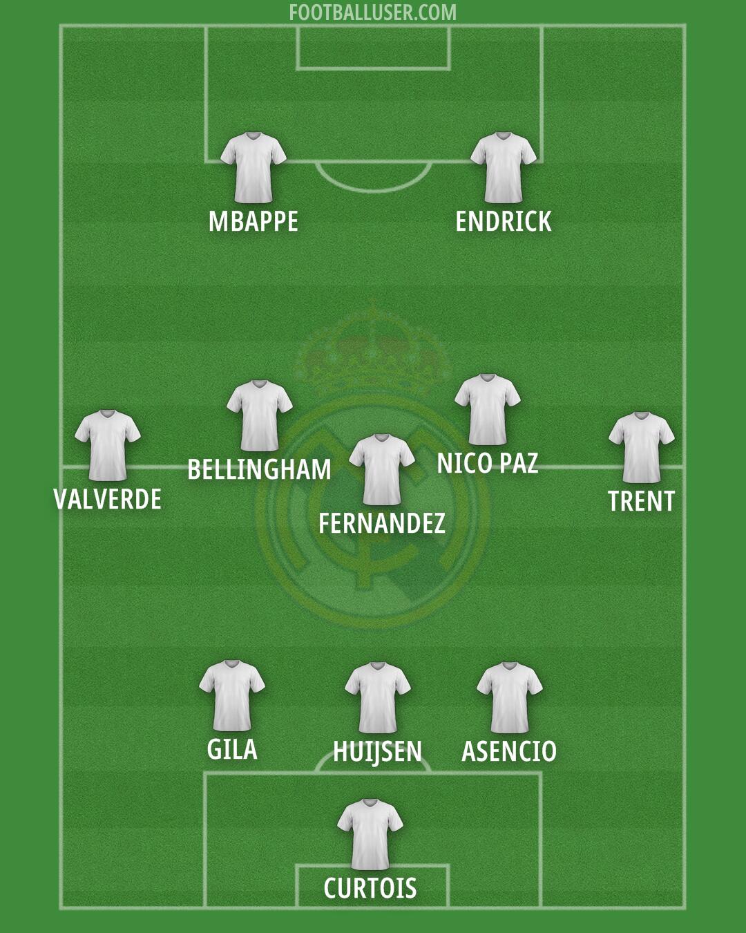 Real Madrid Formation 2025