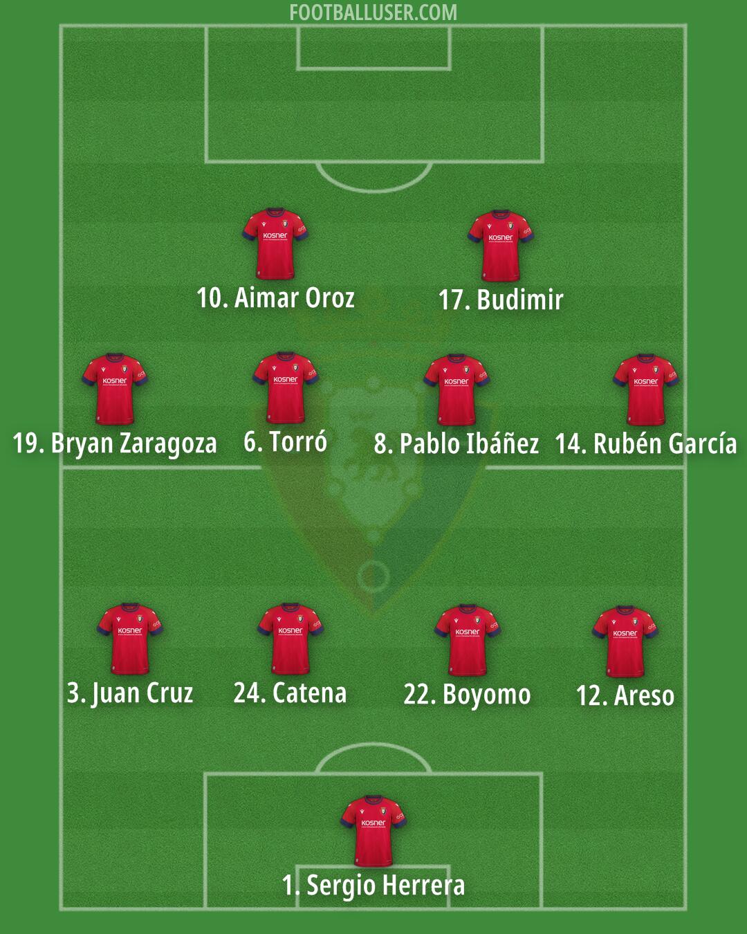 Osasuna Formation 2025