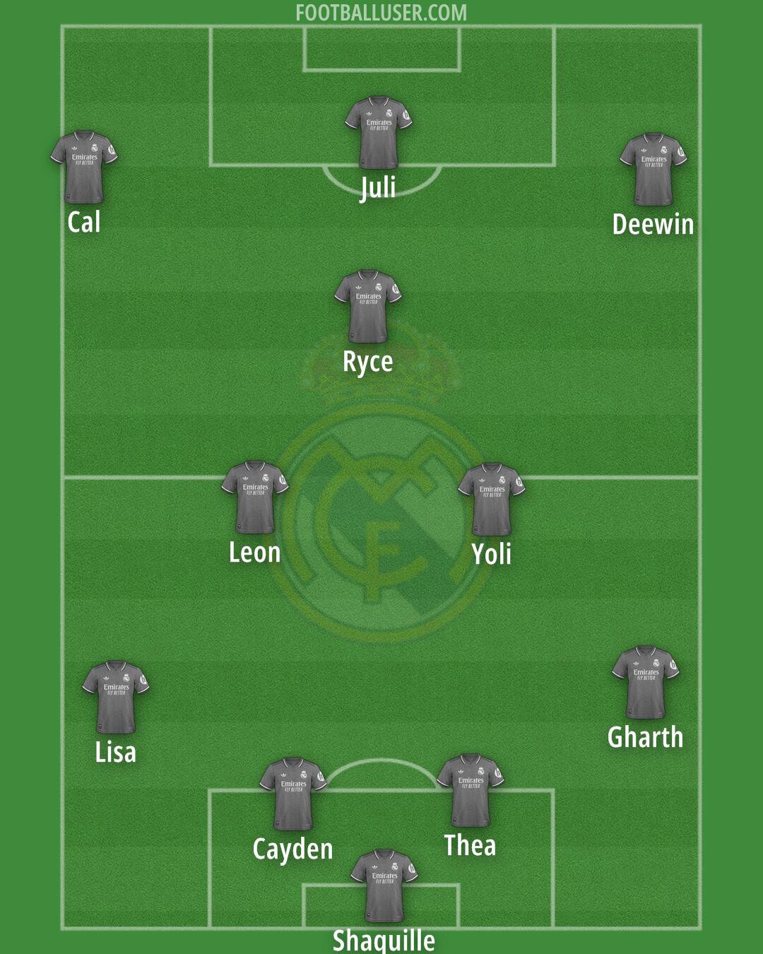 Real Madrid Formation 2025