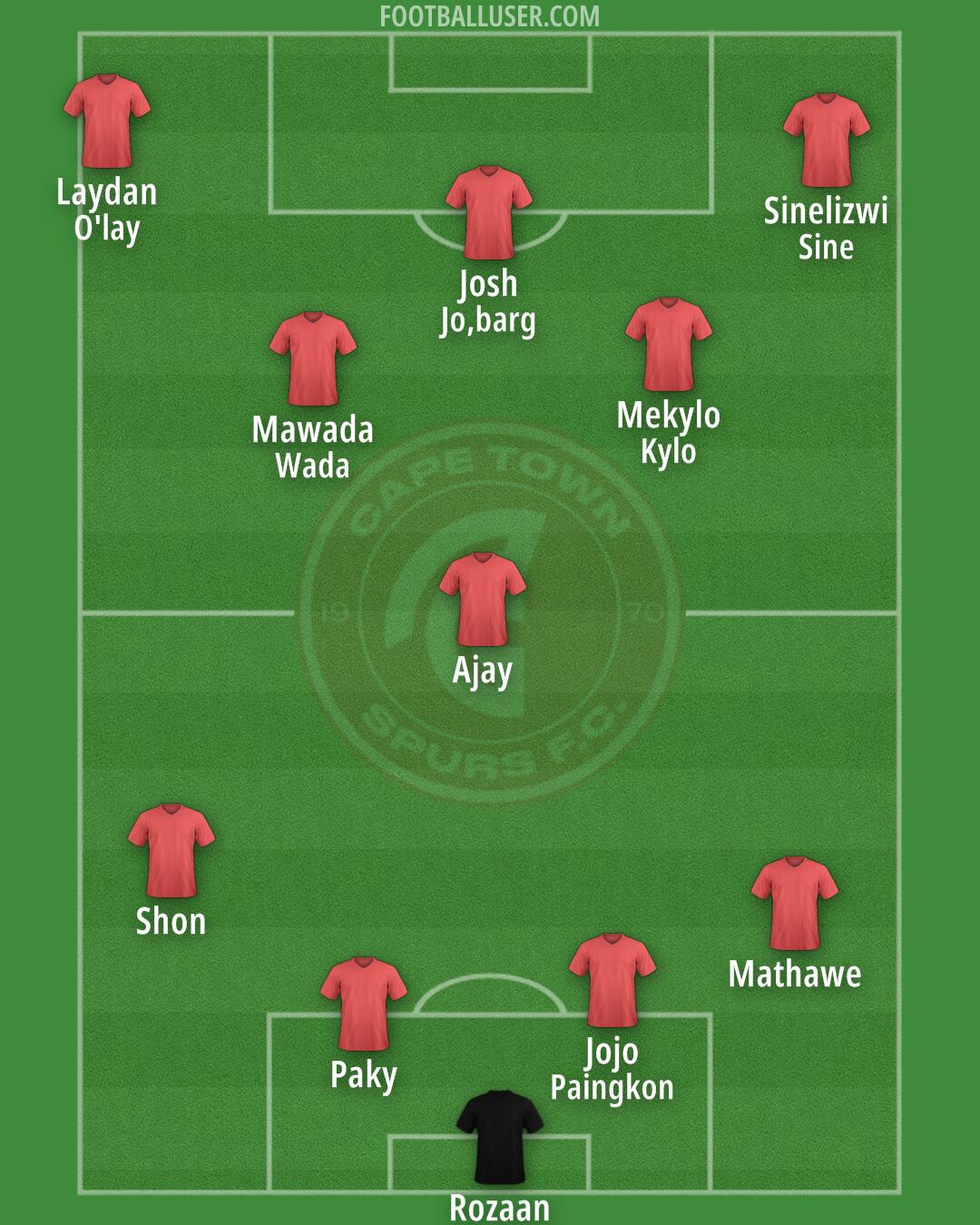 Cape Town Spurs Formation 2025