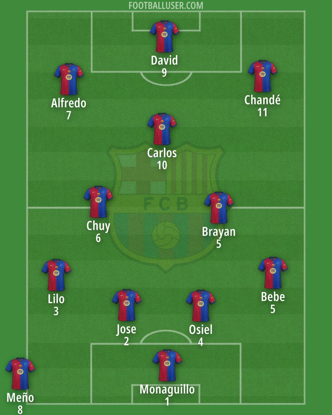 Barcelona Formation 2025