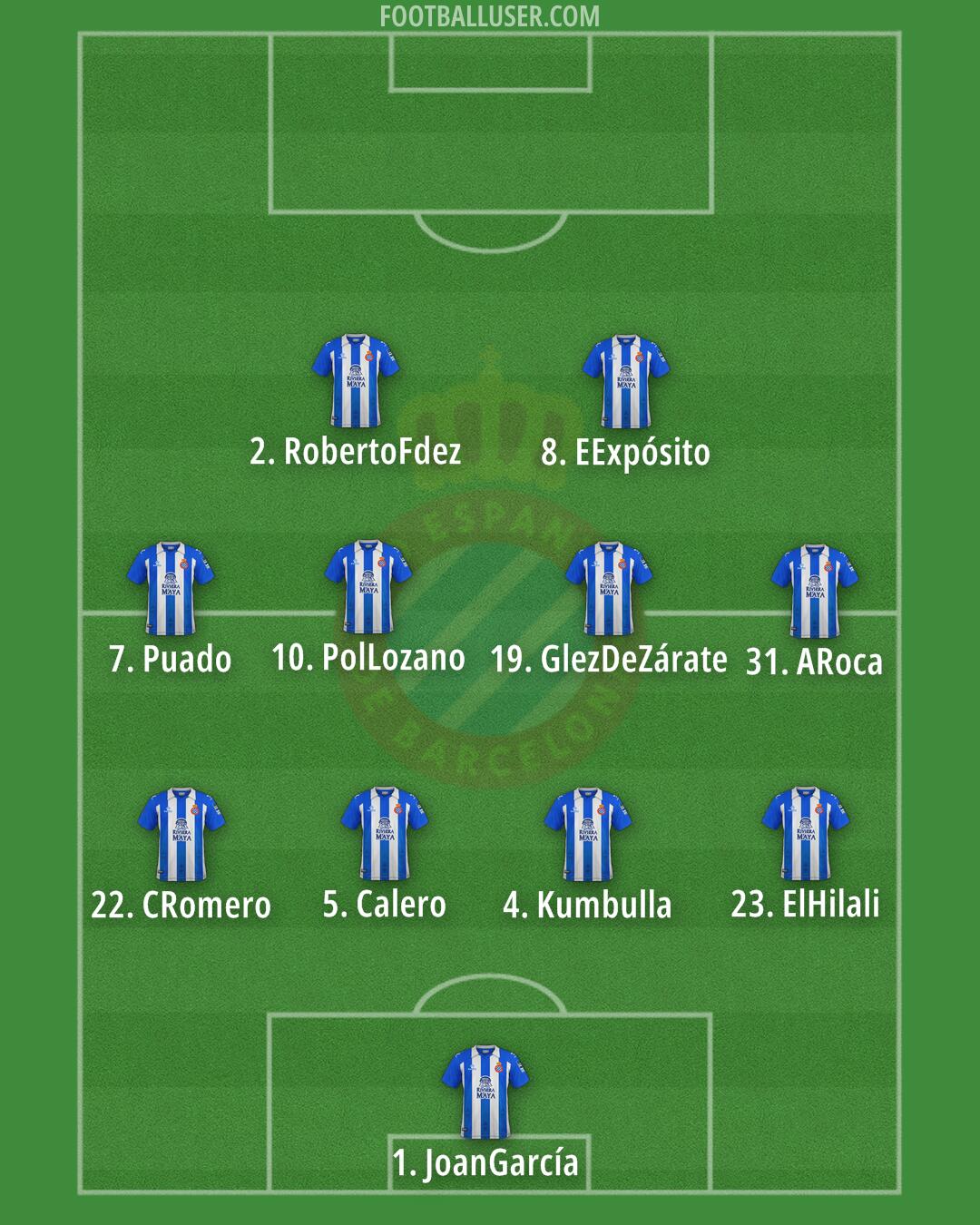 Espanyol Formation 2025