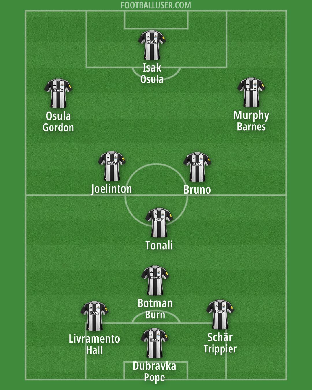 Newcastle Formation 2025