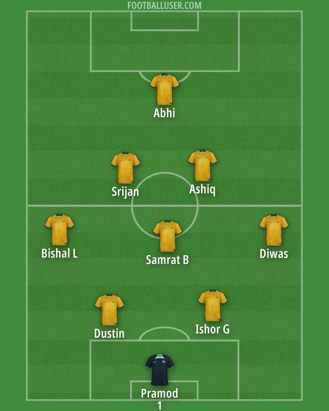 Australia Formation 2025