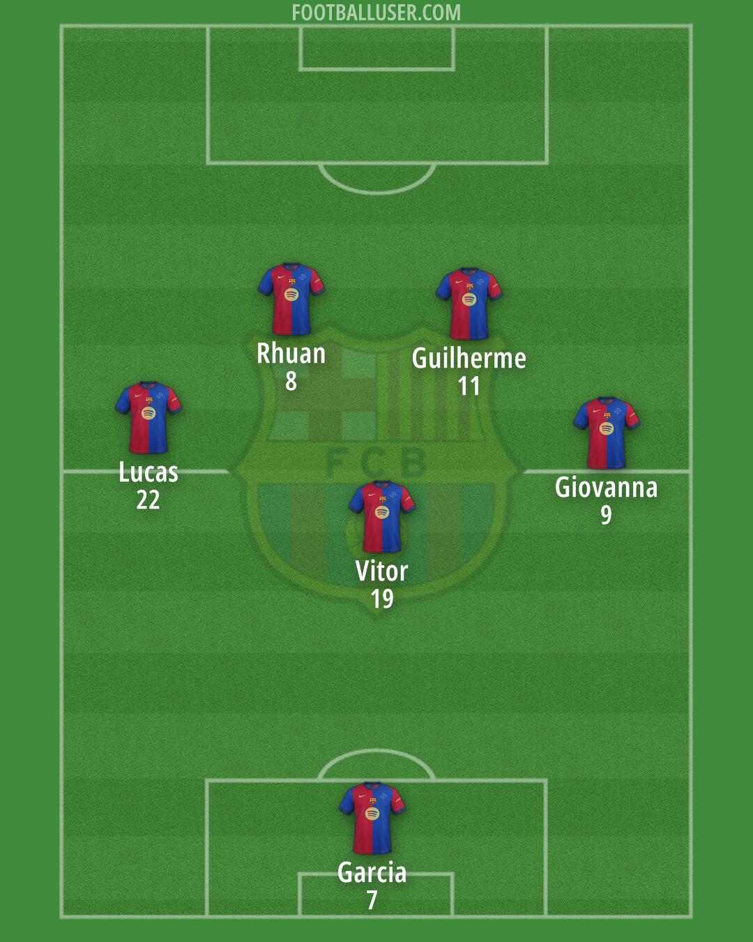 Barcelona Formation 2025