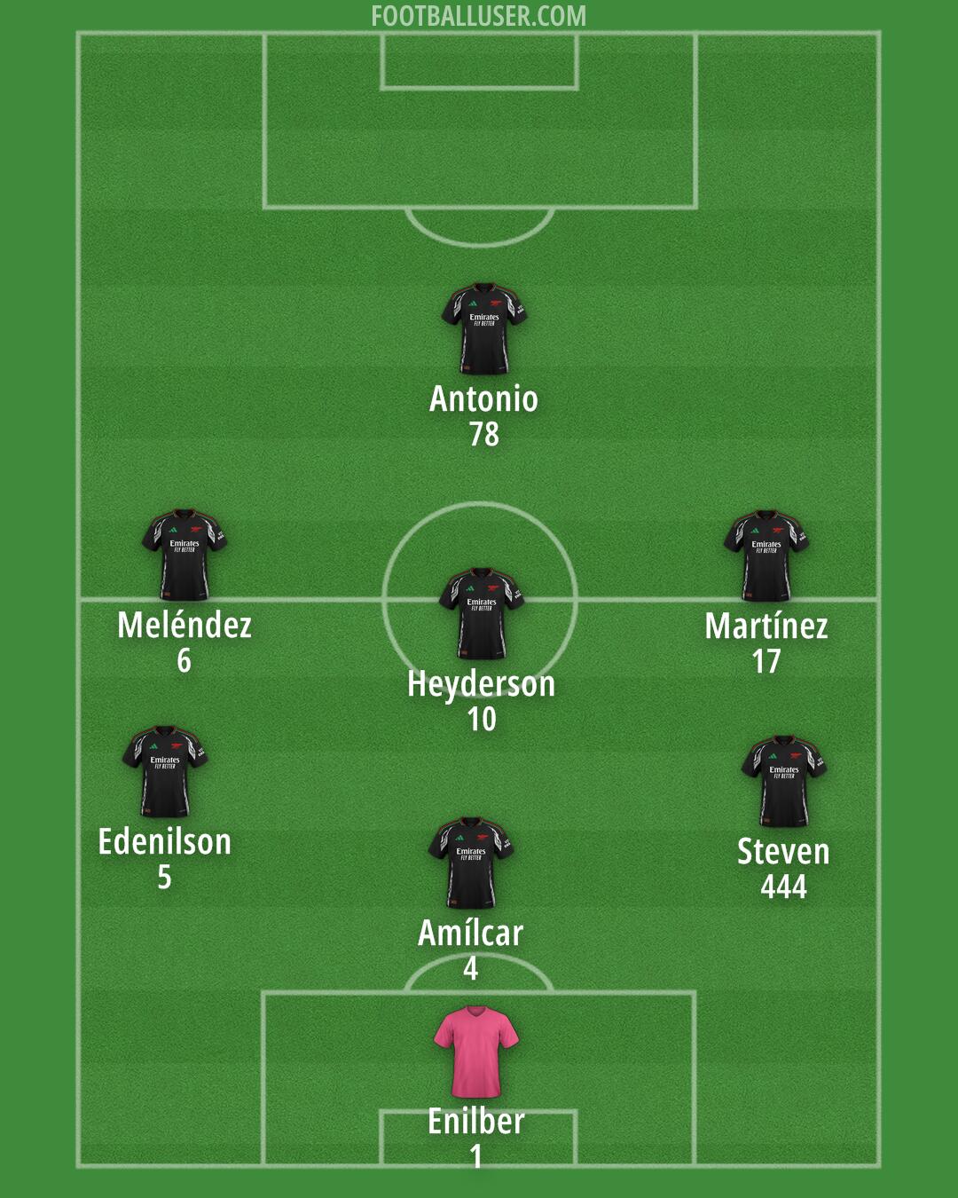 Arsenal Formation 2025