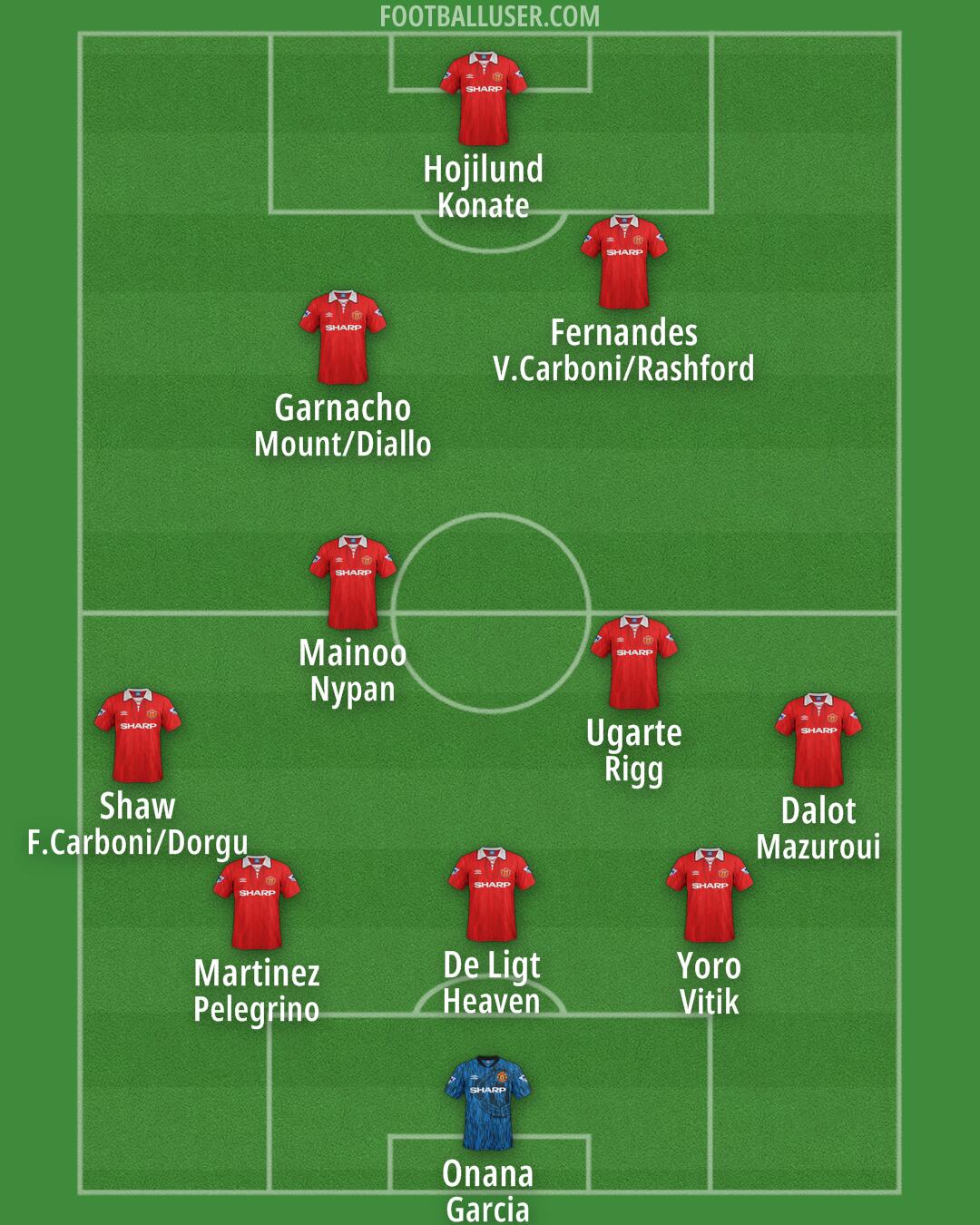 Man Utd Formation 2025