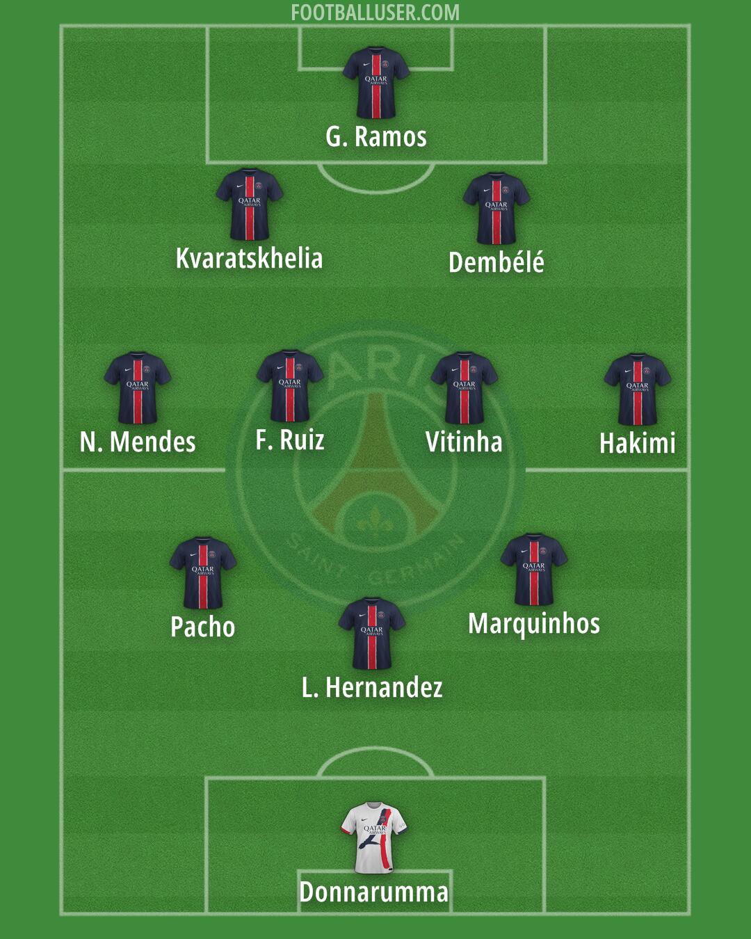 PSG Formation 2025