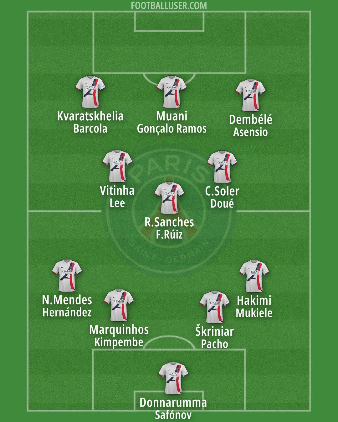 PSG Formation 2025