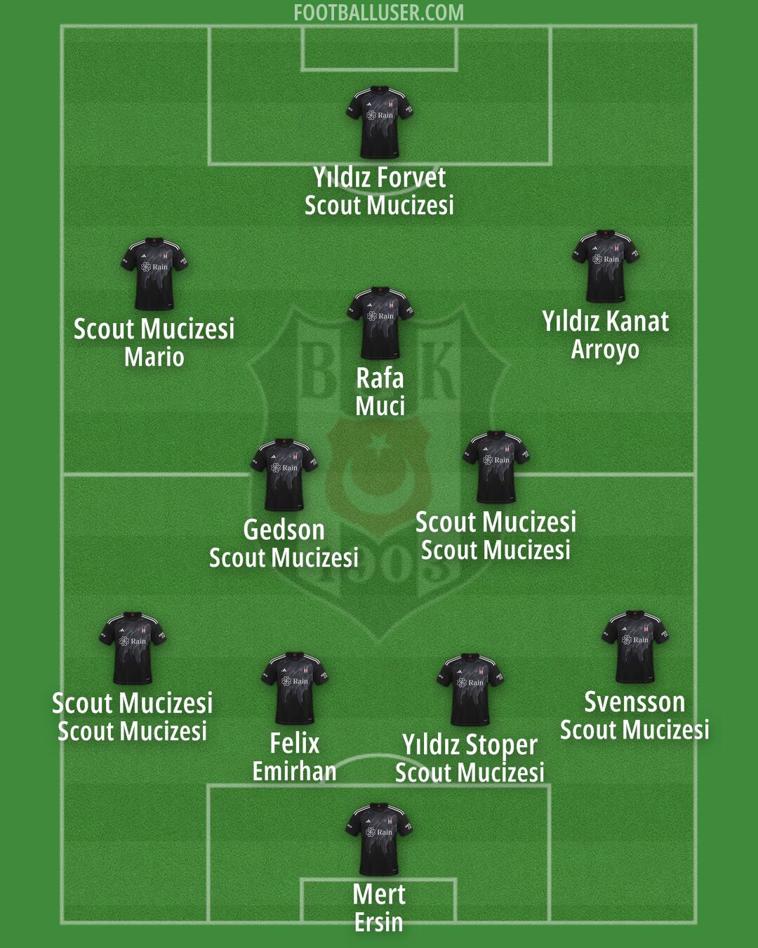 Besiktas Formation 2025