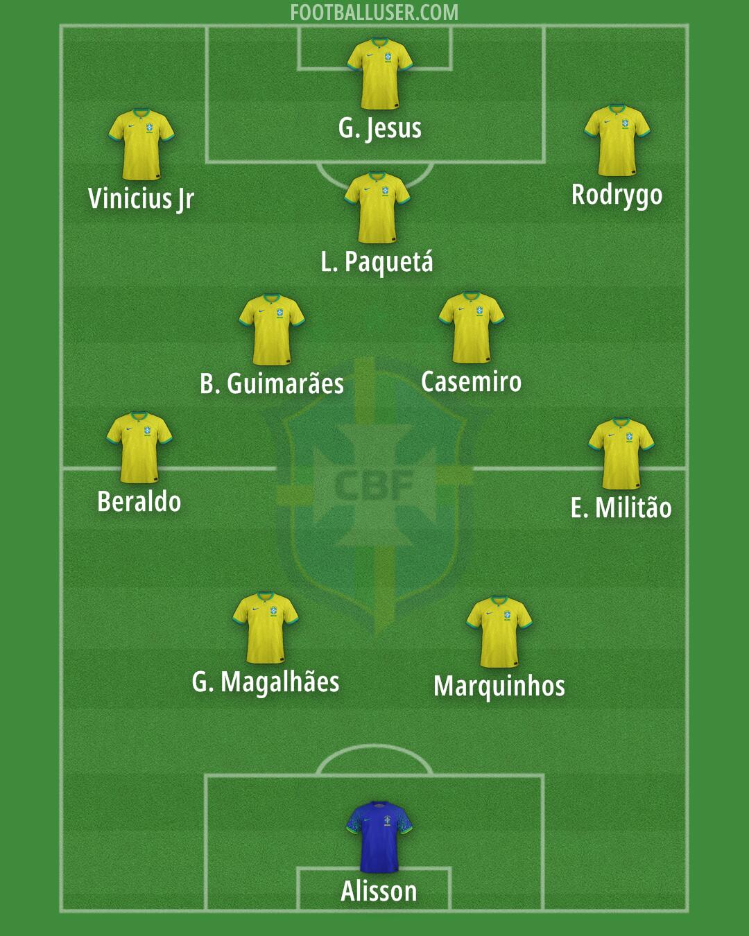 Brazil Formation 2025