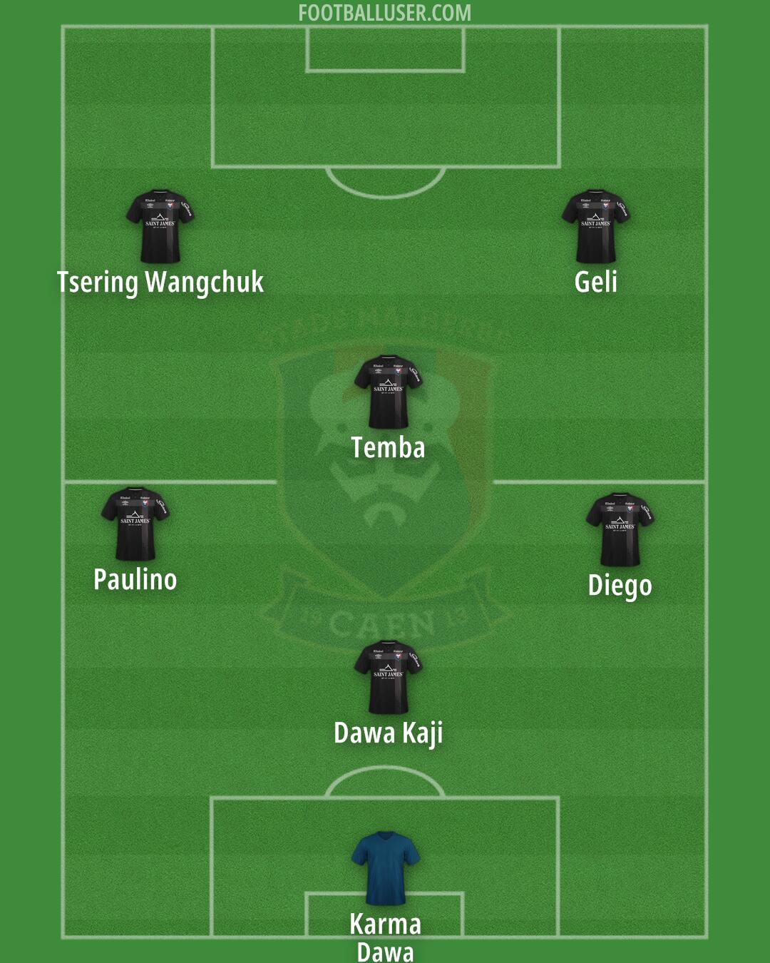 Caen Formation 2025