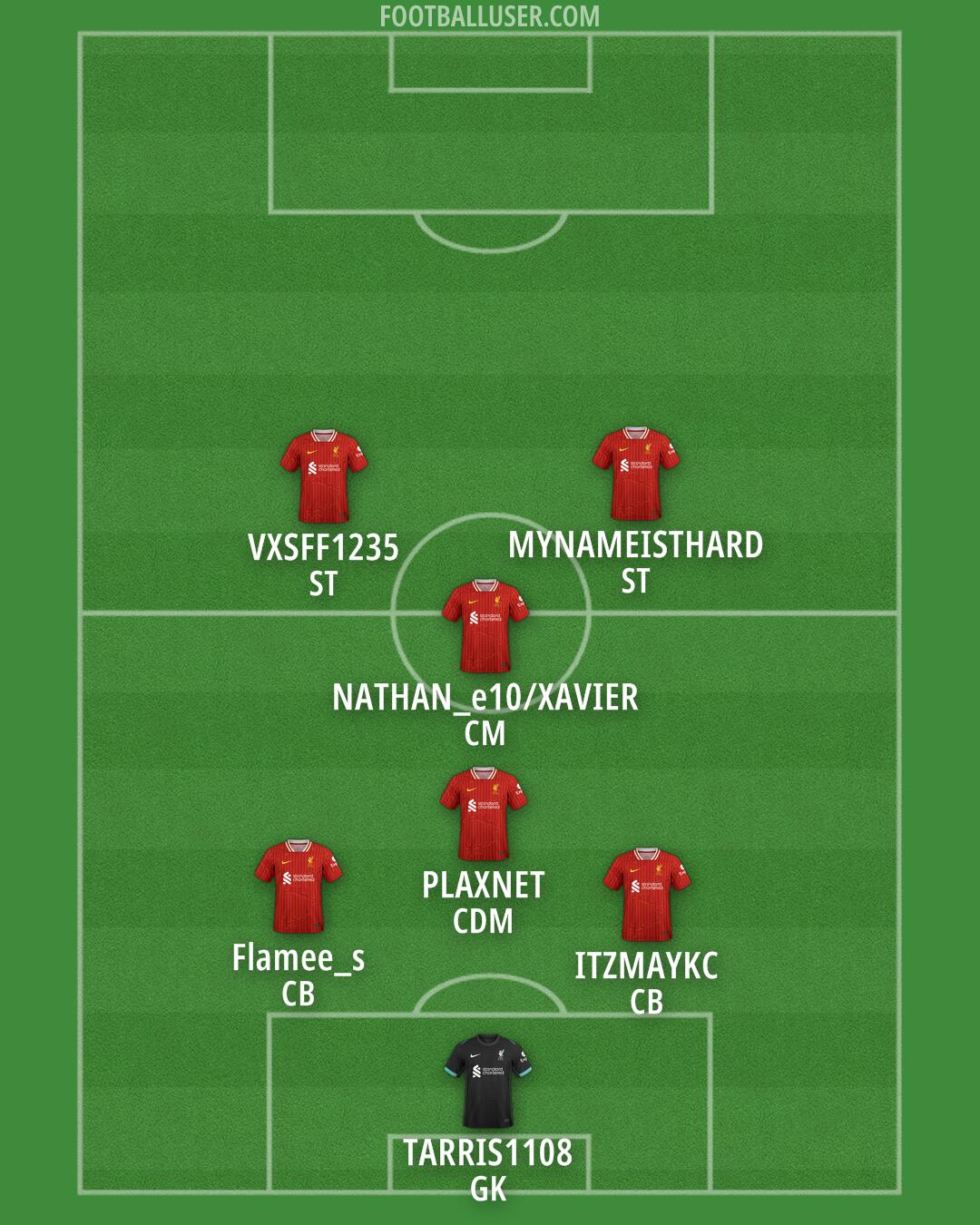 Liverpool Formation 2025