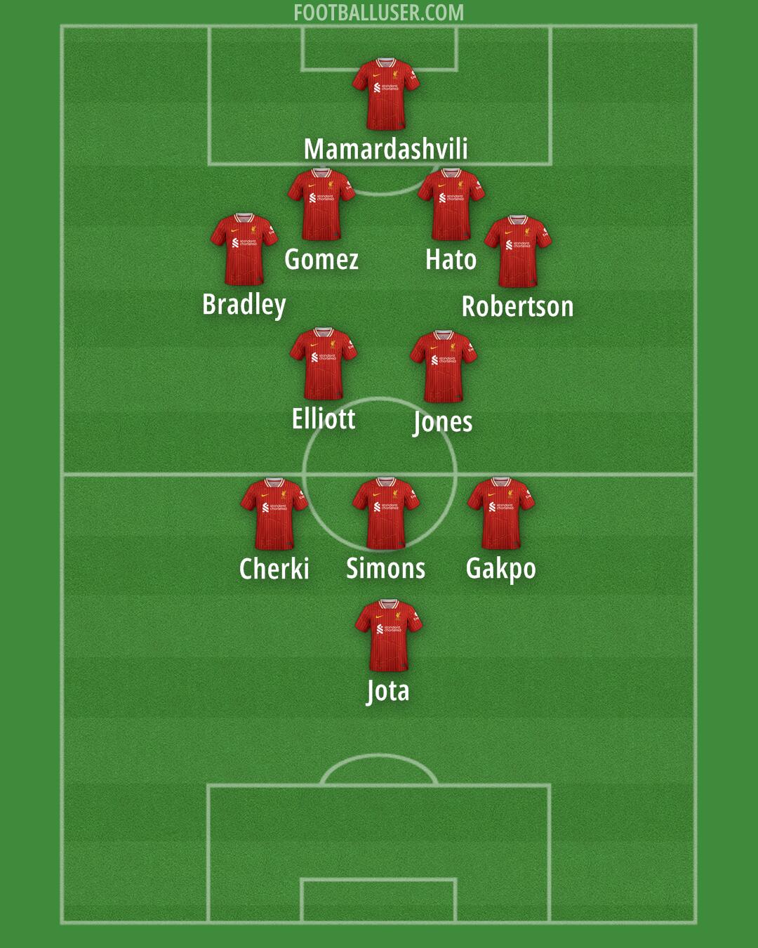 Liverpool Formation 2025