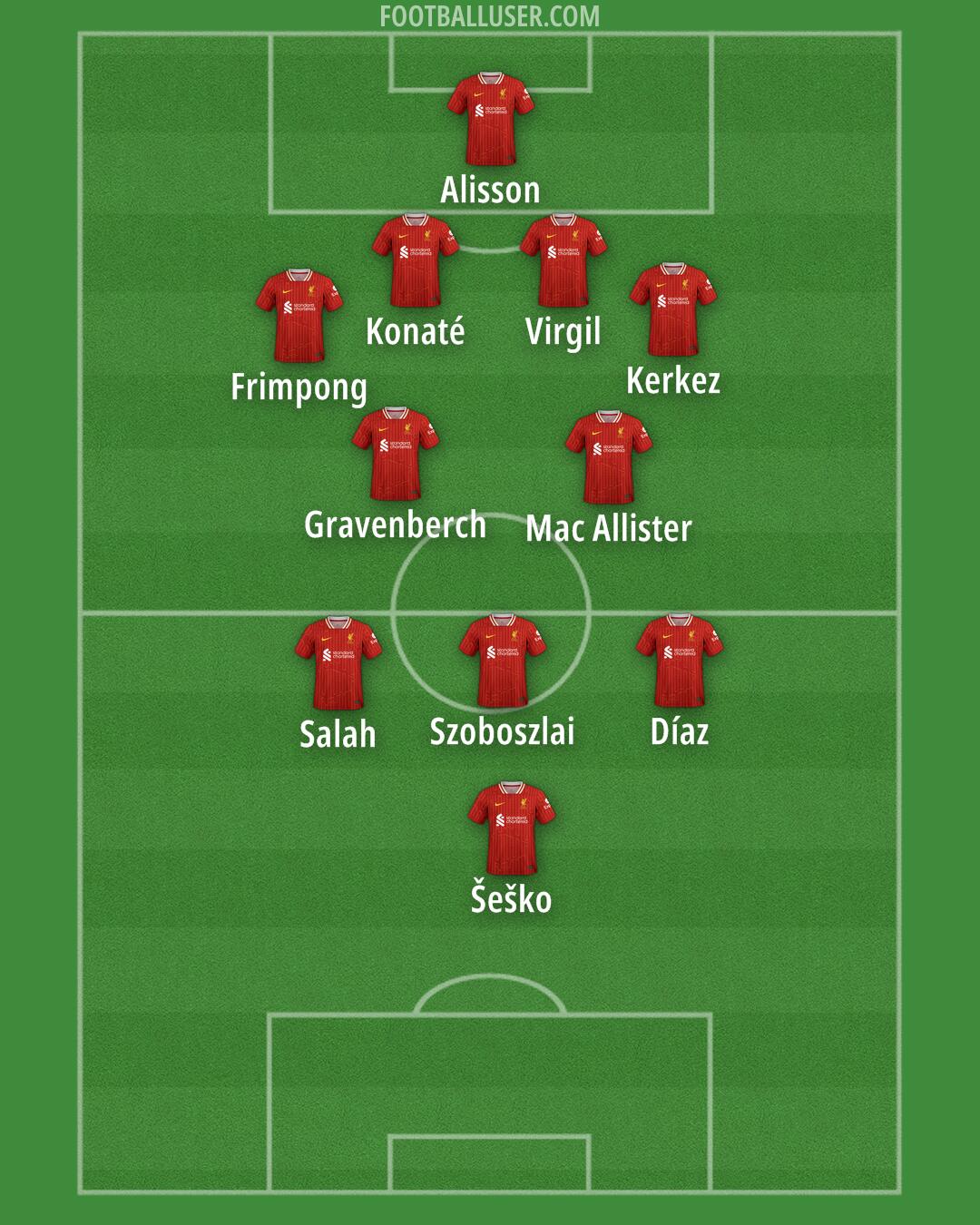 Liverpool Formation 2025