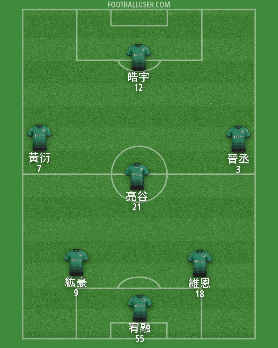 Aberystwyth Formation 2025