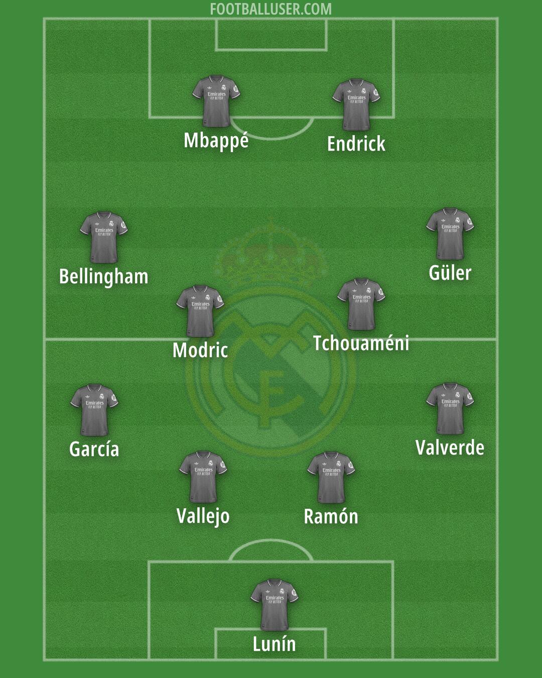 Real Madrid Formation 2025