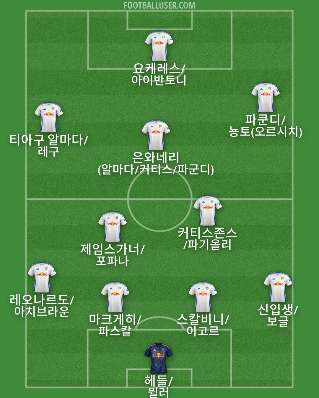 Leeds Formation 2025